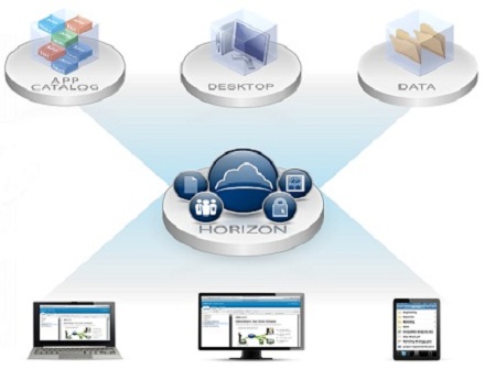 VMware云桌面解决方案